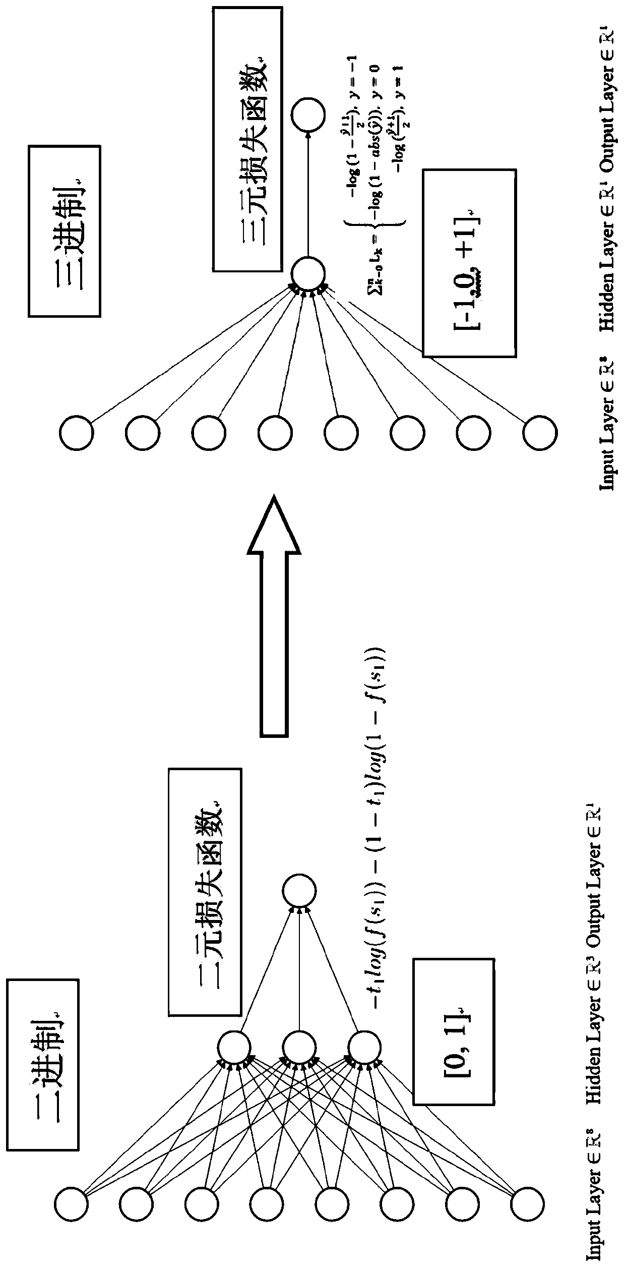 Token-based multi-class anomaly detection method