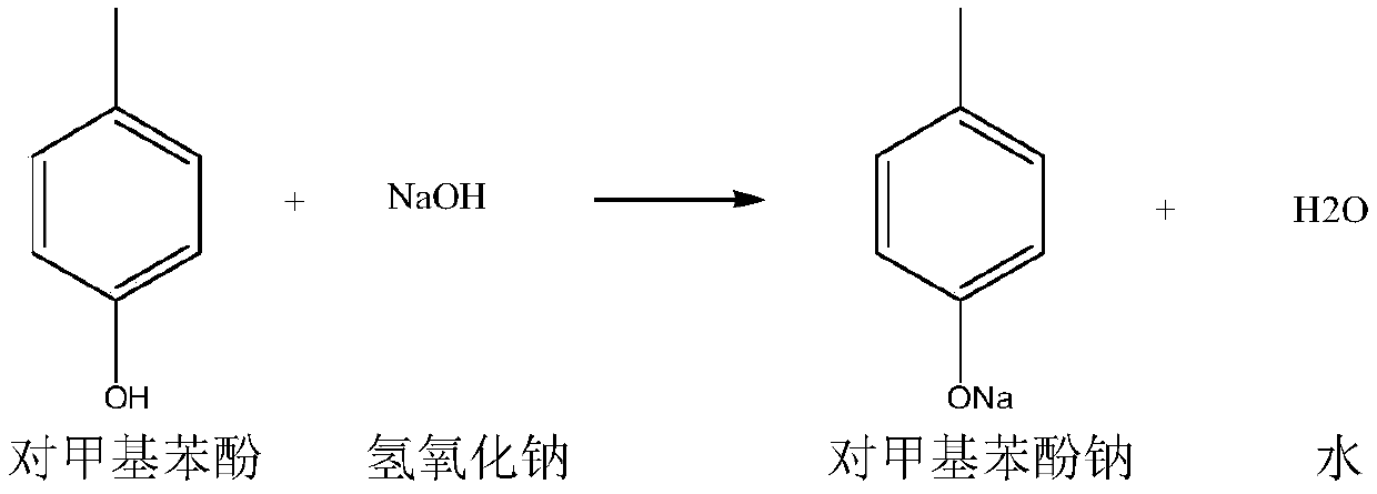 Preparation method of 4-methylanisole