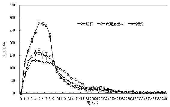 High concentration multi-feedstock mixed anaerobic fermentation method