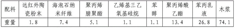 A kind of automobile filter filter paper coating material and preparation method thereof