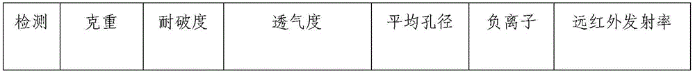 A kind of automobile filter filter paper coating material and preparation method thereof