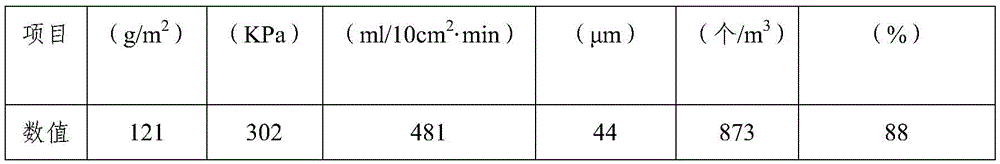 A kind of automobile filter filter paper coating material and preparation method thereof