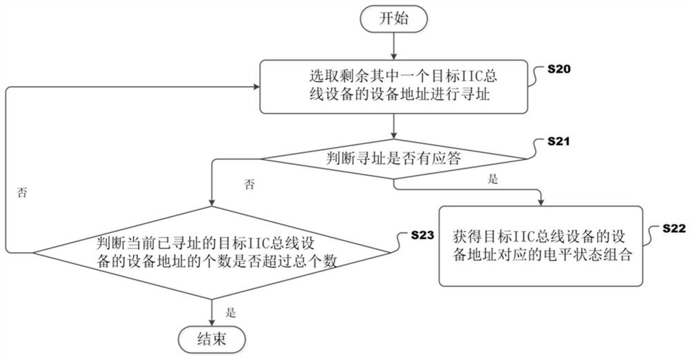 Board card version upgrading method and device and medium