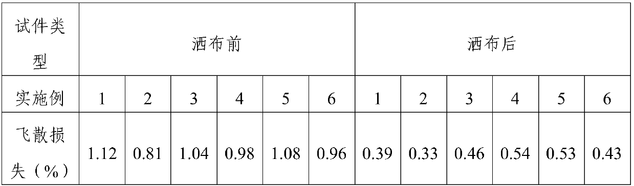 Durable drainage asphalt pavement anti-scattering material and its construction method