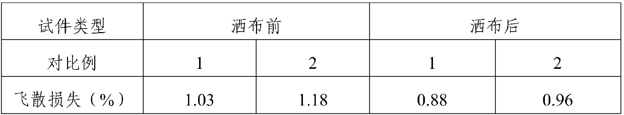 Durable drainage asphalt pavement anti-scattering material and its construction method