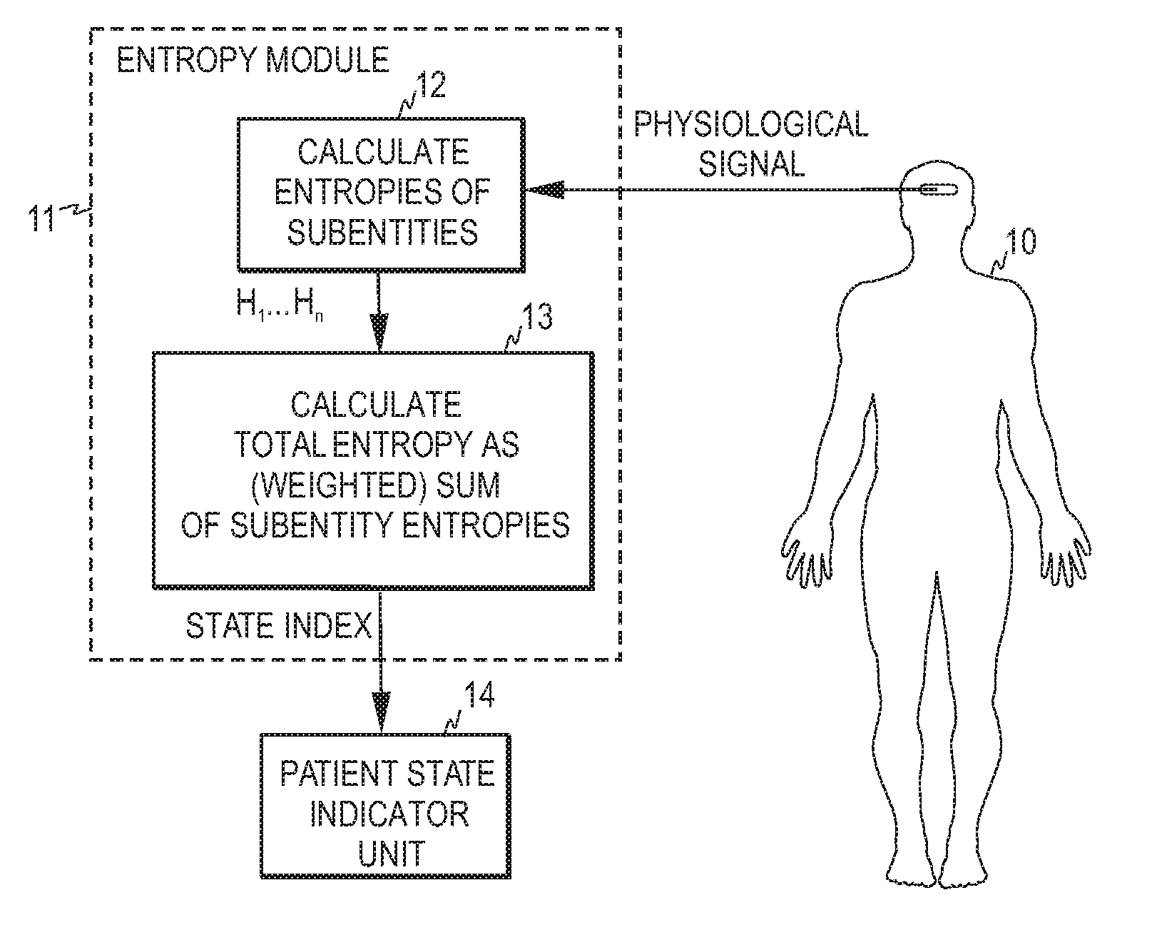 Method and apparatus for monitoring physiological state of a subject