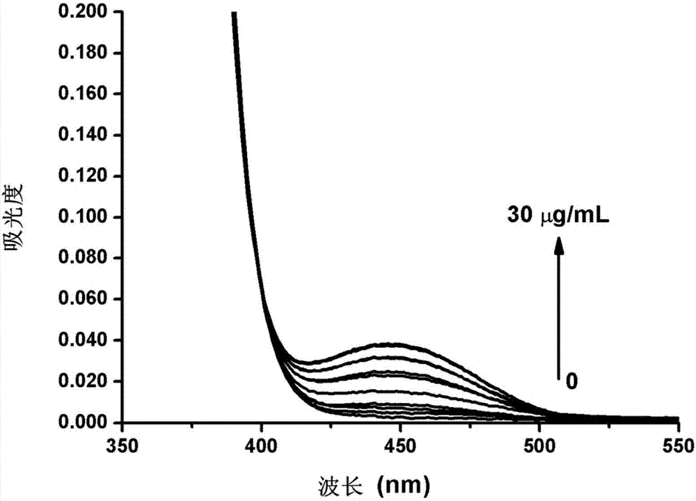 Fluorescence probe for detecting nitroreductase and application thereof