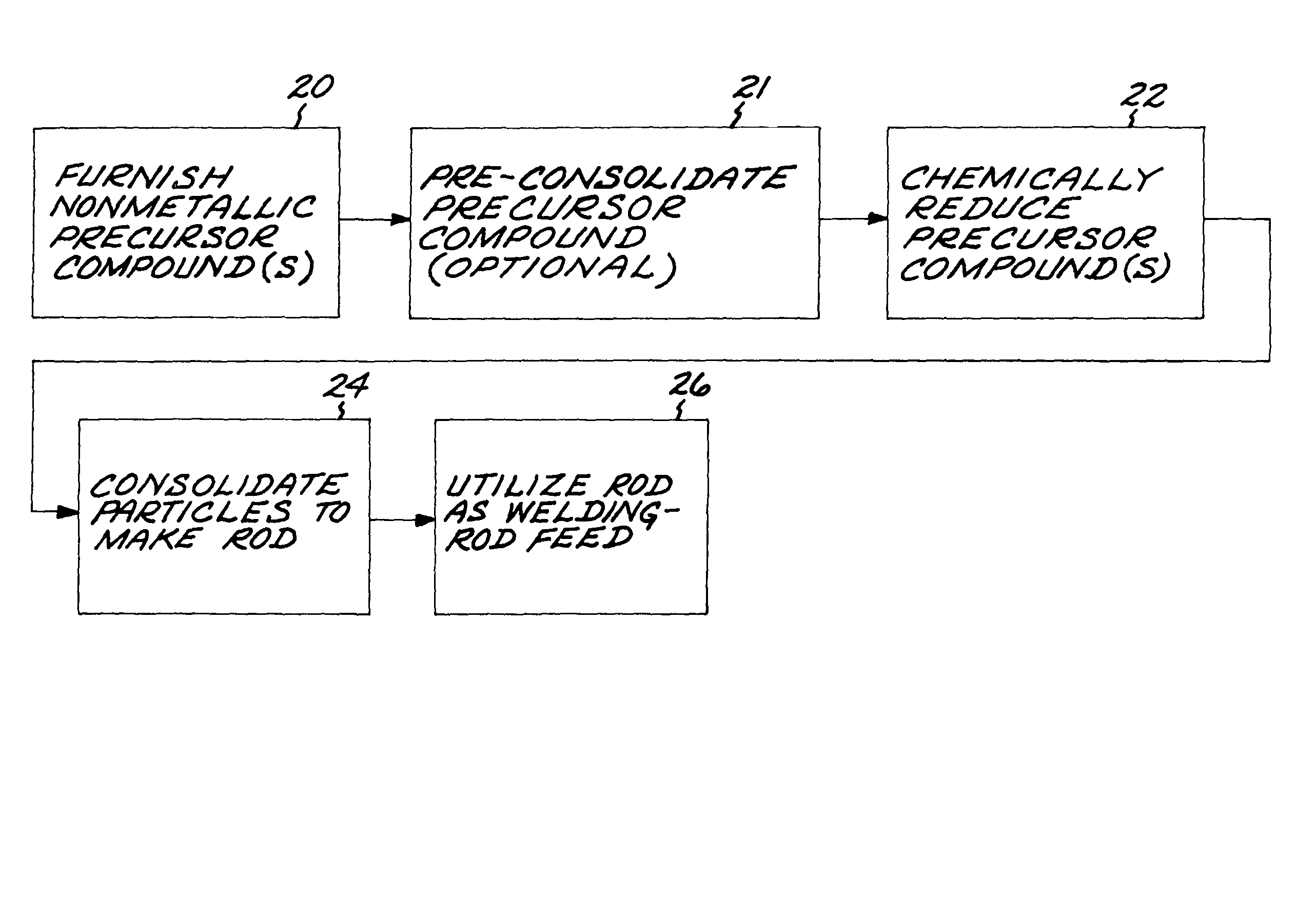 Method for meltless manufacturing of rod, and its use as a welding rod