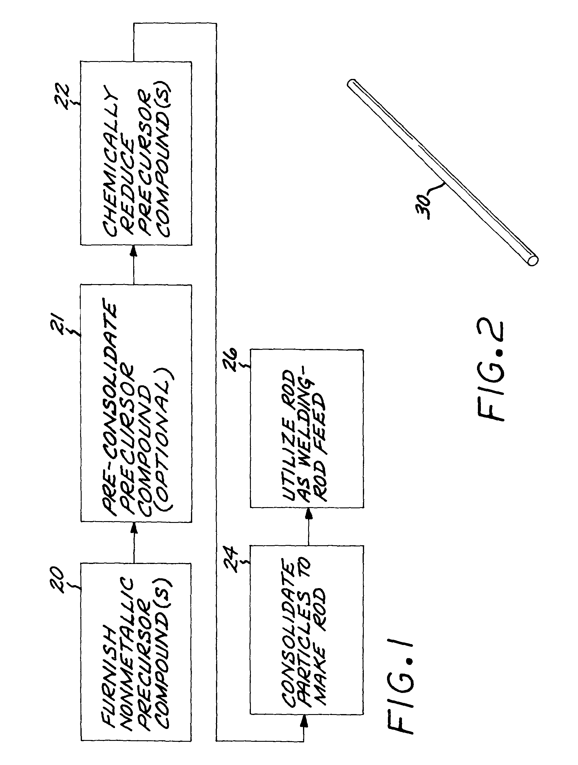 Method for meltless manufacturing of rod, and its use as a welding rod