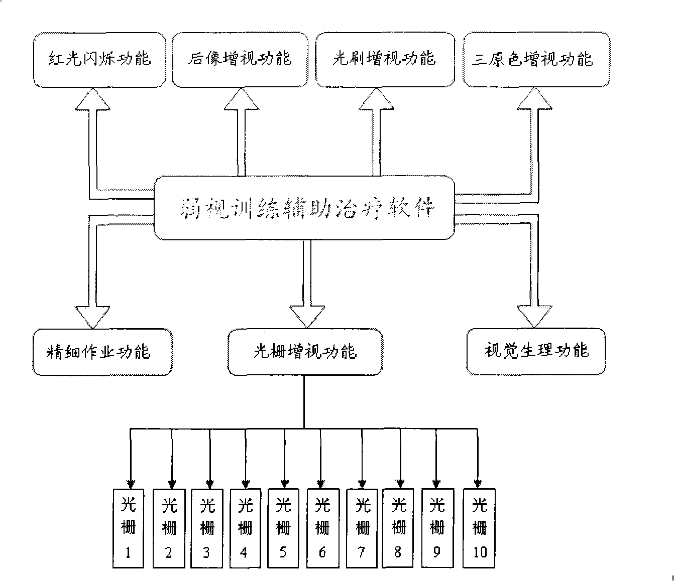 Amblyopia training auxiliary treatment system and method