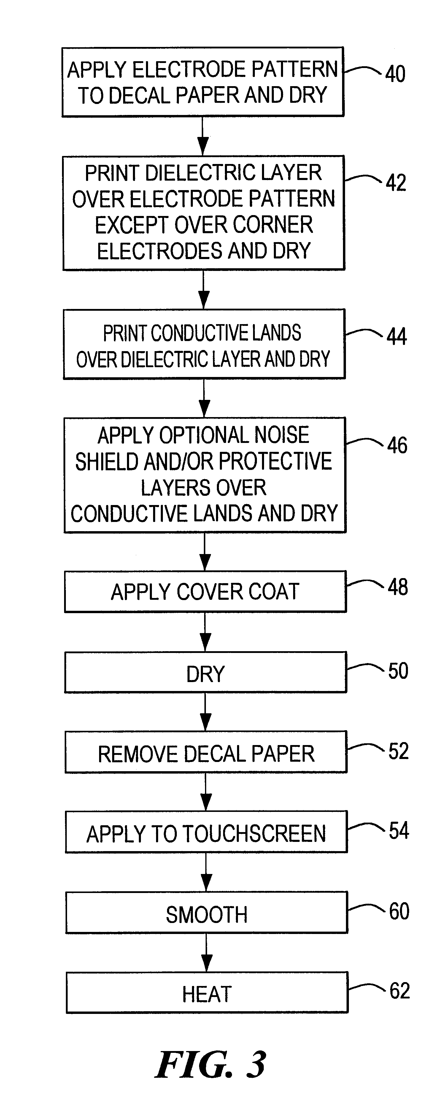 Method of applying an edge electrode pattern to a touch screen and a decal for a touch screen