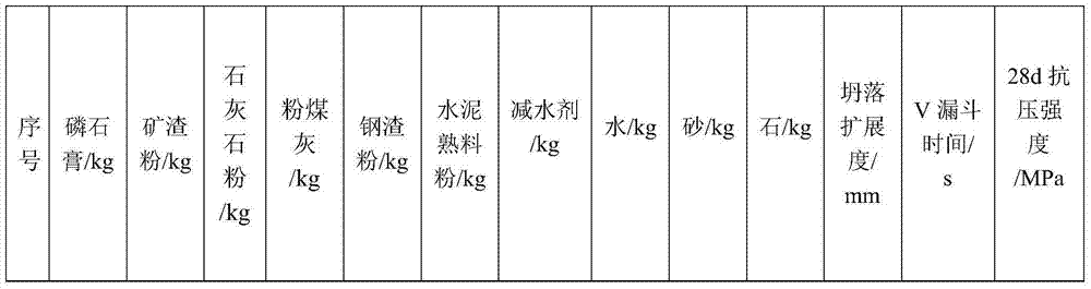 Self-compacting concrete prepared from industrial solid wastes and preparation method thereof