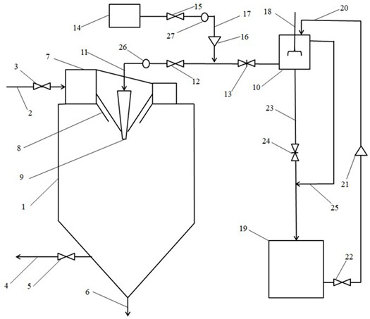 A zero-discharge system and method for desulfurization wastewater that is easy to clean