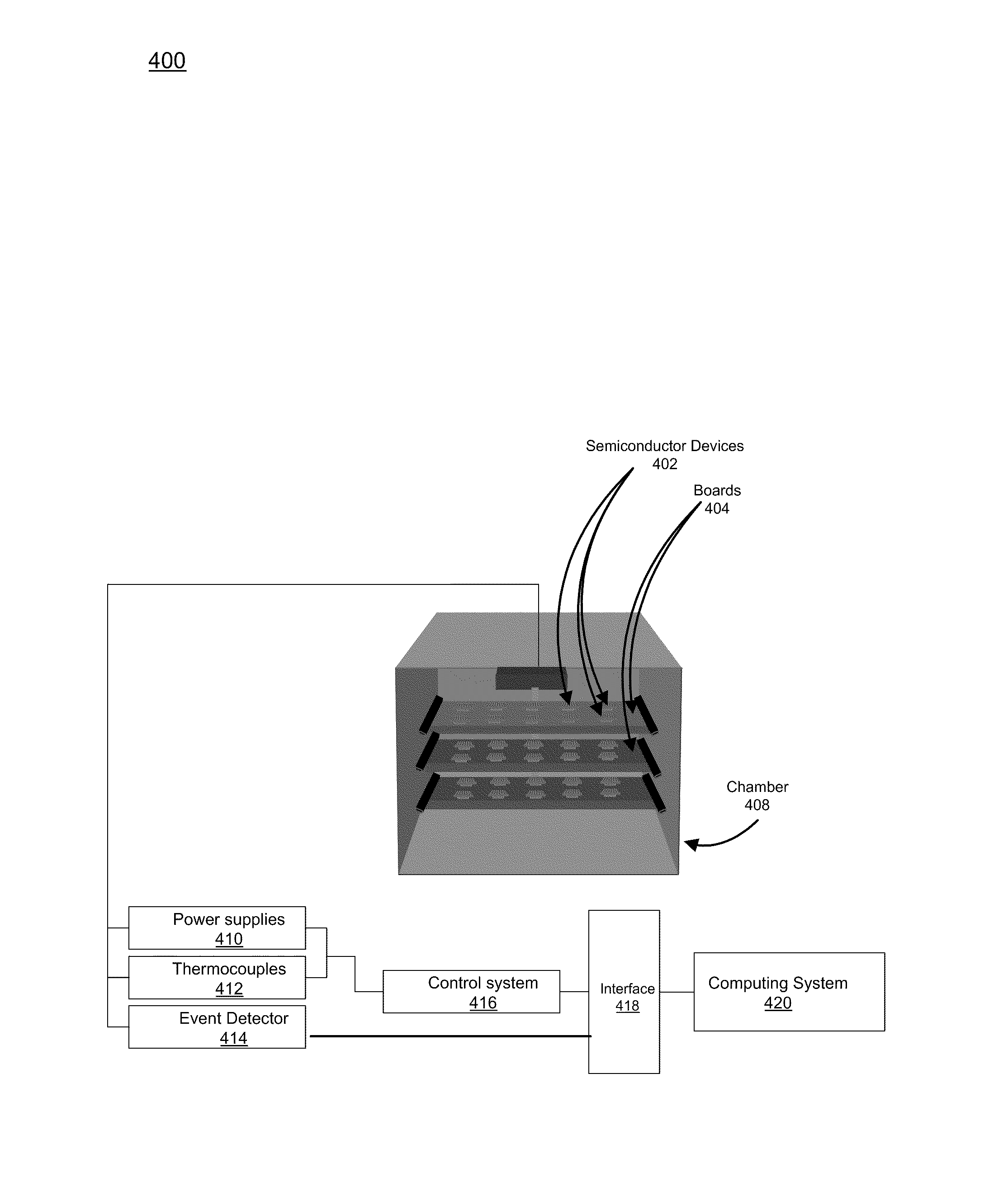 System and method for temperature cycling