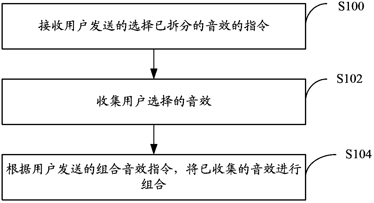 Game sound effect generating method and client