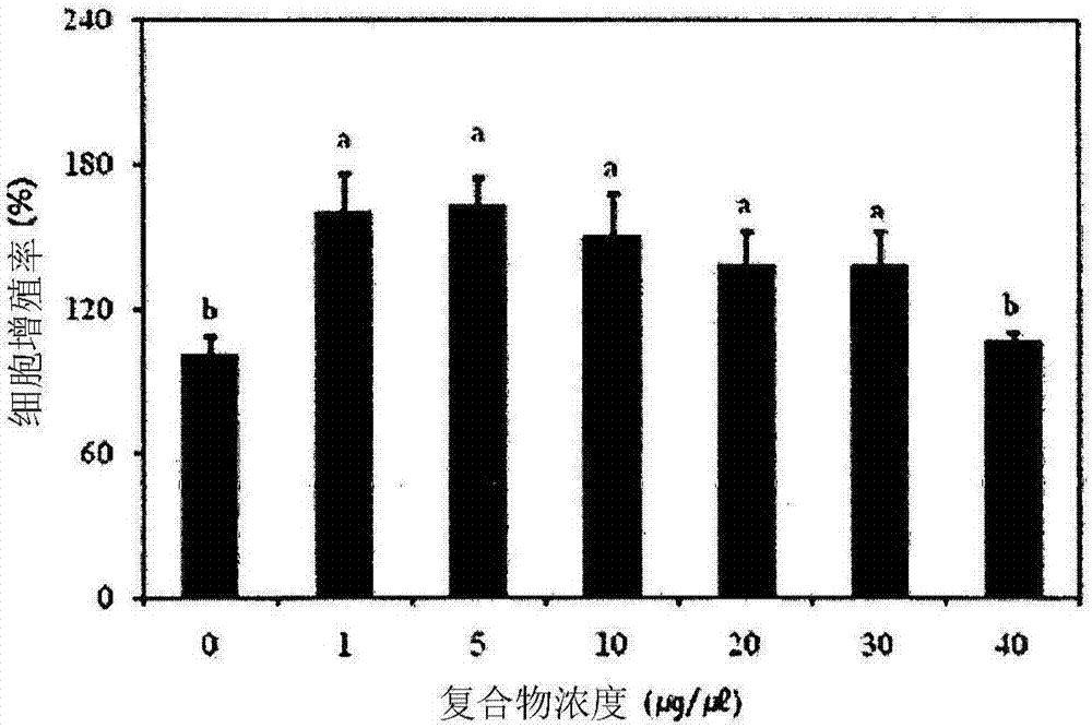 Food composition for promoting bone length growth and increasing bone density, containing safflower seed extract, boswellia extract and scutellaria baicalensis extract as active ingredients