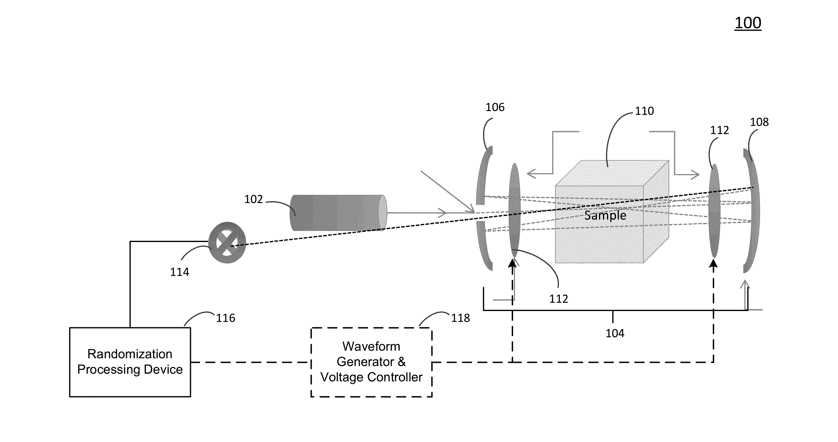 Generation of Random Numbers Through the Use of Quantum-Optical Effects within a Mirror Cavity System