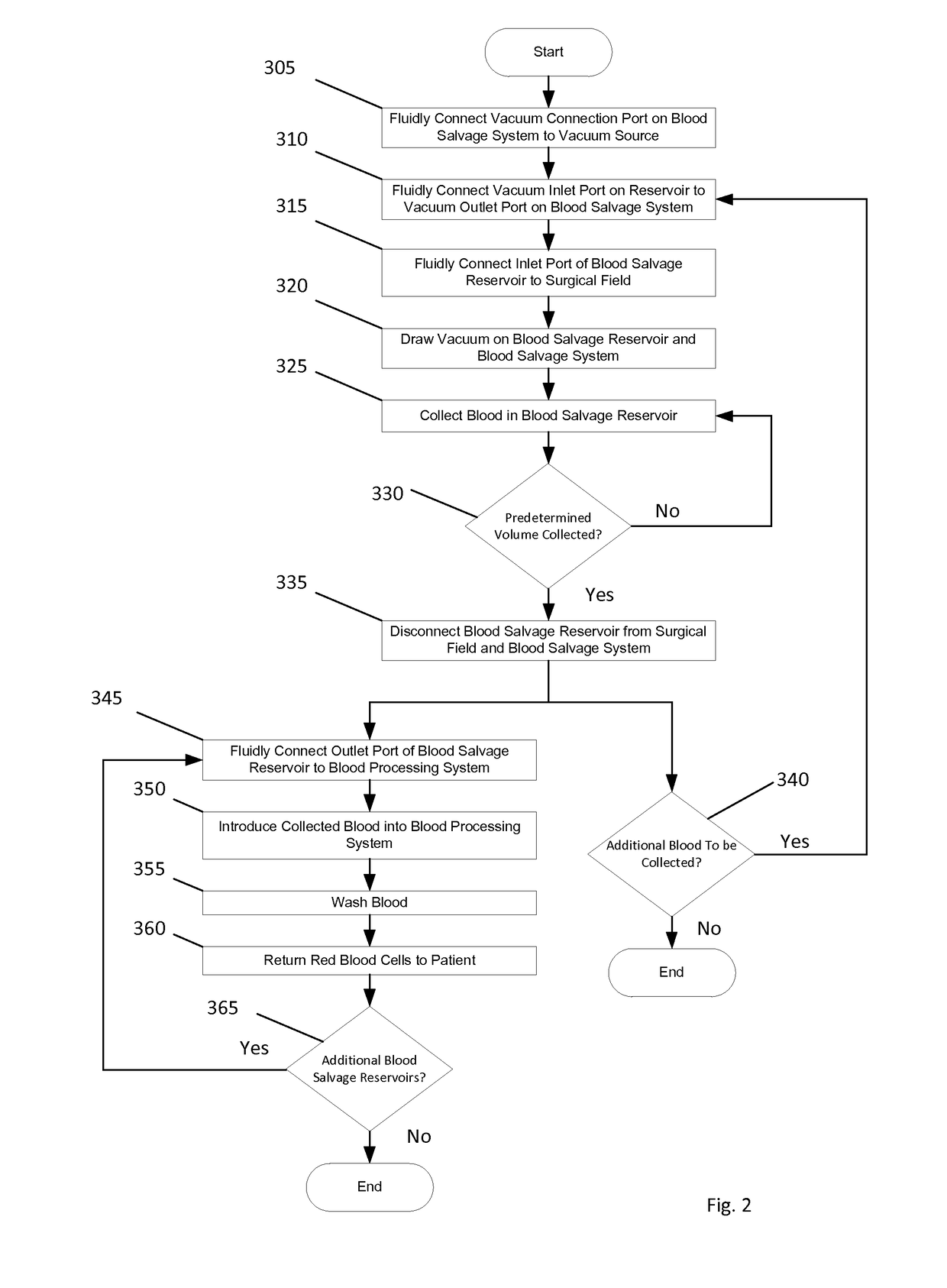 System and Method for Washing Shed Blood