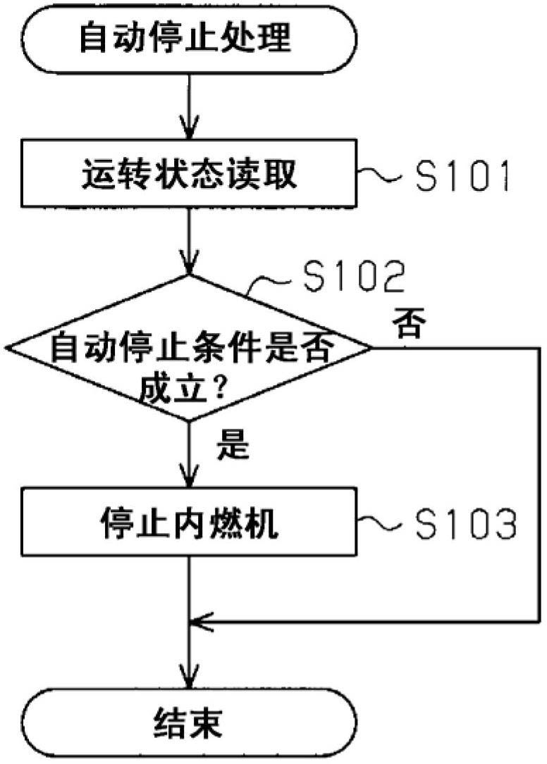 Abnormality determination device for rotation sensor