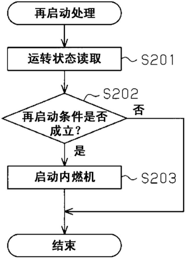 Abnormality determination device for rotation sensor