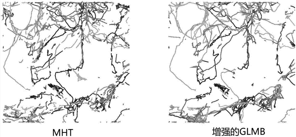 Multi-target tracking method based on random finite set filter coupling