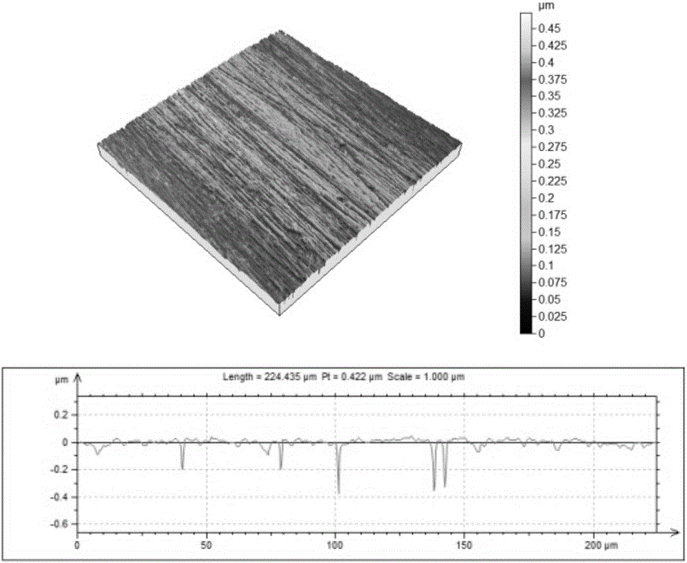 Method for preparing ceramic bond grinding wheel with liquid-phase raw material technology