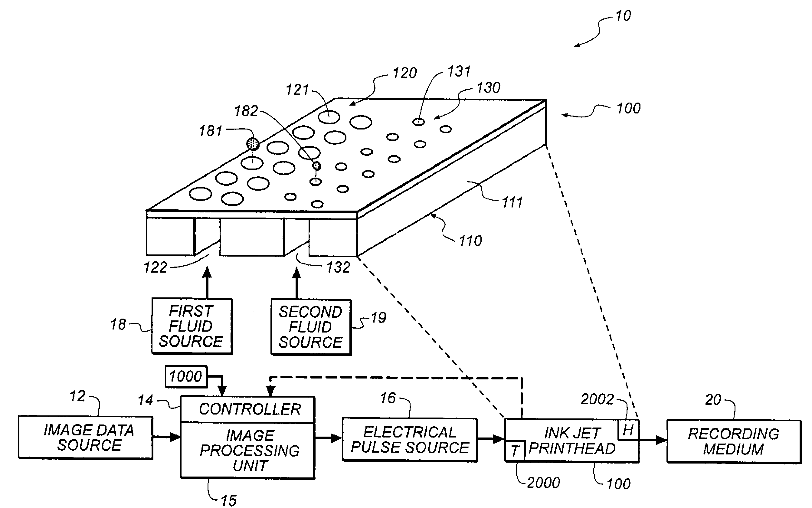 Drop volume compensation for ink supply variation