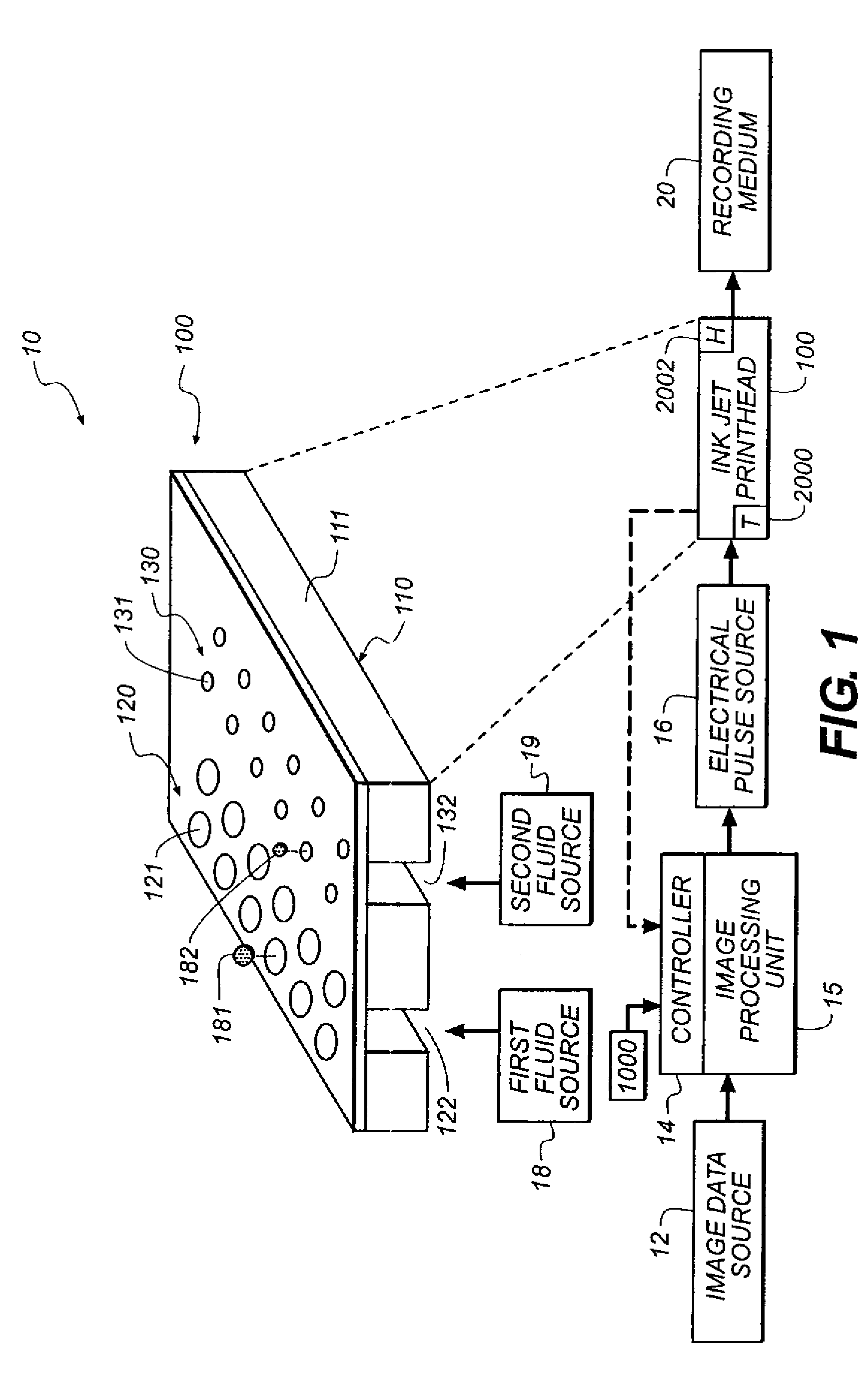 Drop volume compensation for ink supply variation