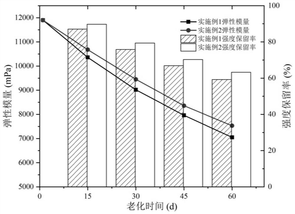 Device for evaluating tolerance of gel natural gas in high-temperature and high-pressure environment and method thereof