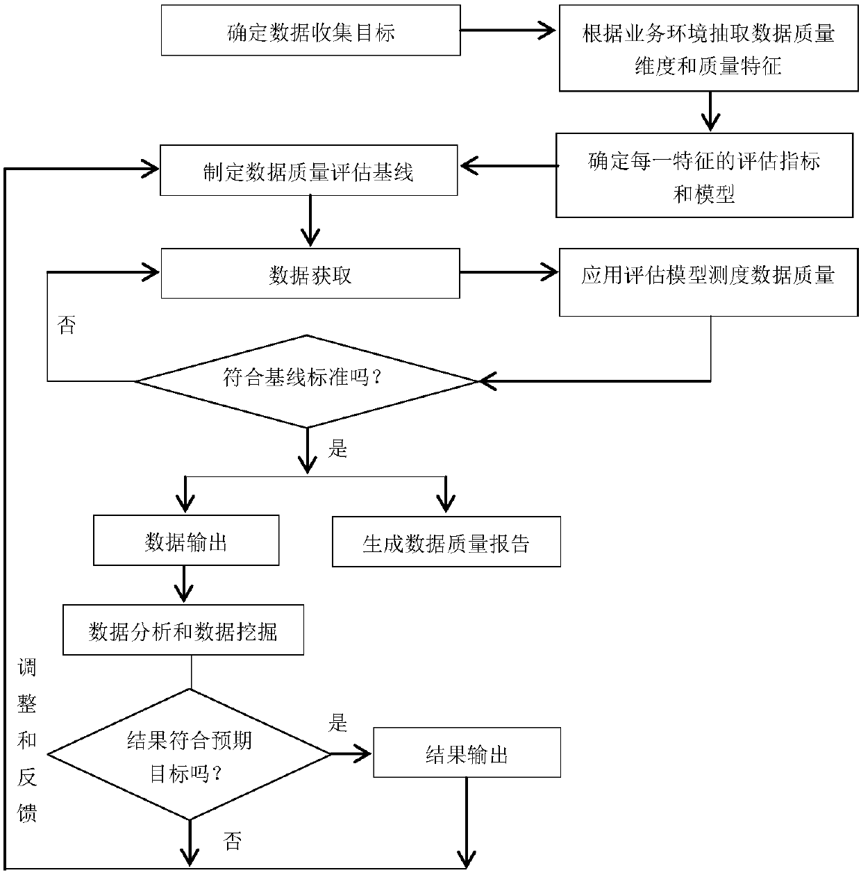 Quality assessment method of multi-source position trajectory data based on AHP