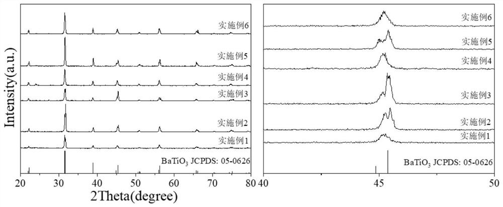 Preparation method of tetragonal-phase barium titanate ceramic powder with antibacterial property