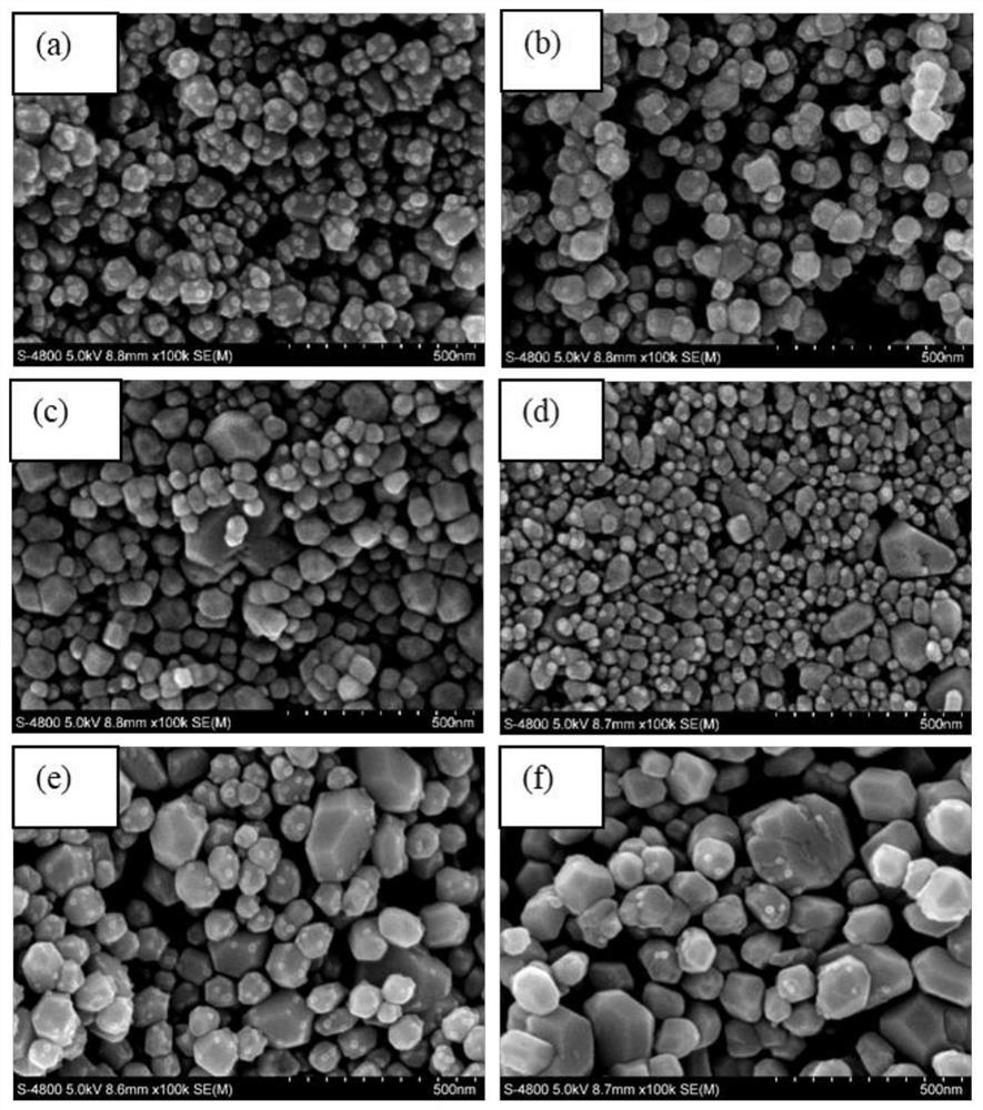 Preparation method of tetragonal-phase barium titanate ceramic powder with antibacterial property