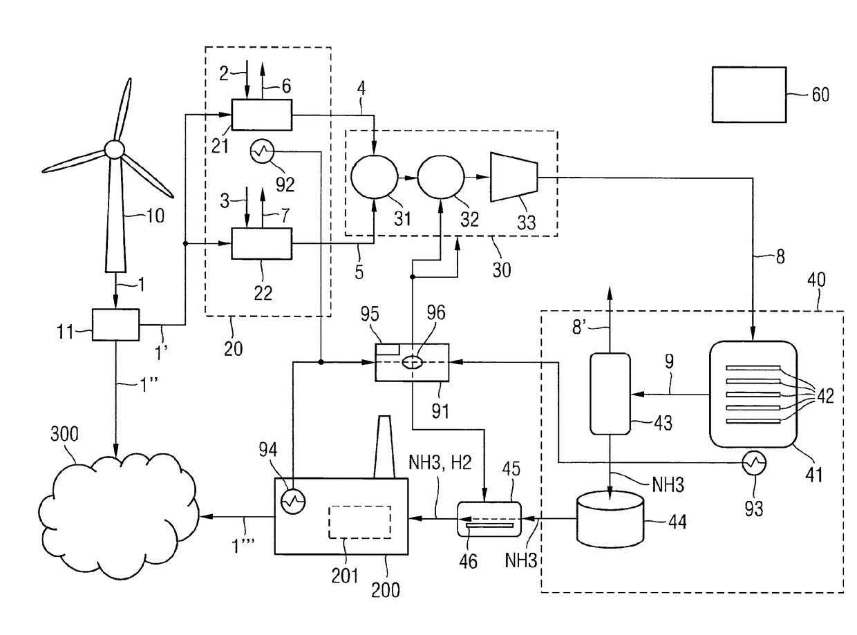 System and method for supplying an energy grid with energy from an intermittent renewable energy source