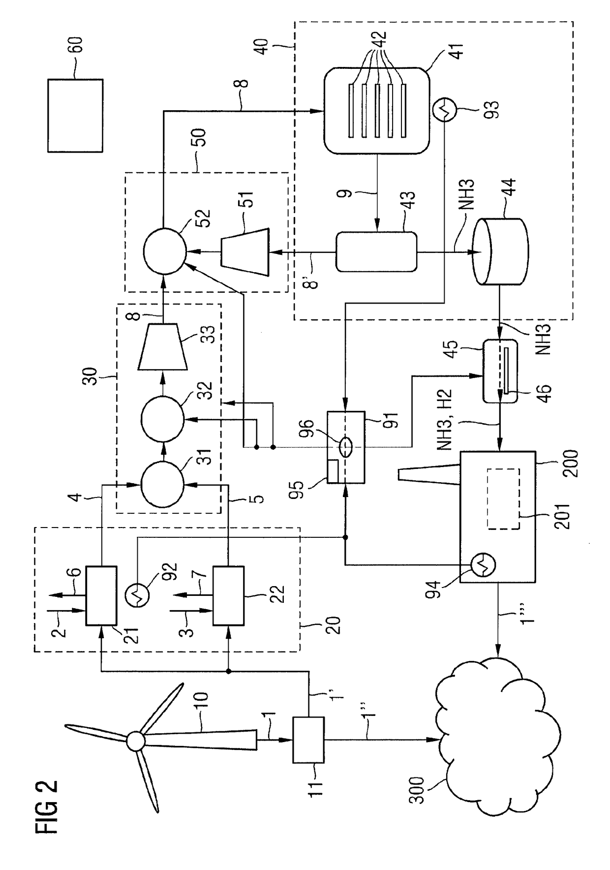 System and method for supplying an energy grid with energy from an intermittent renewable energy source