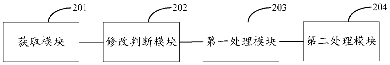 Method and device for processing face picture