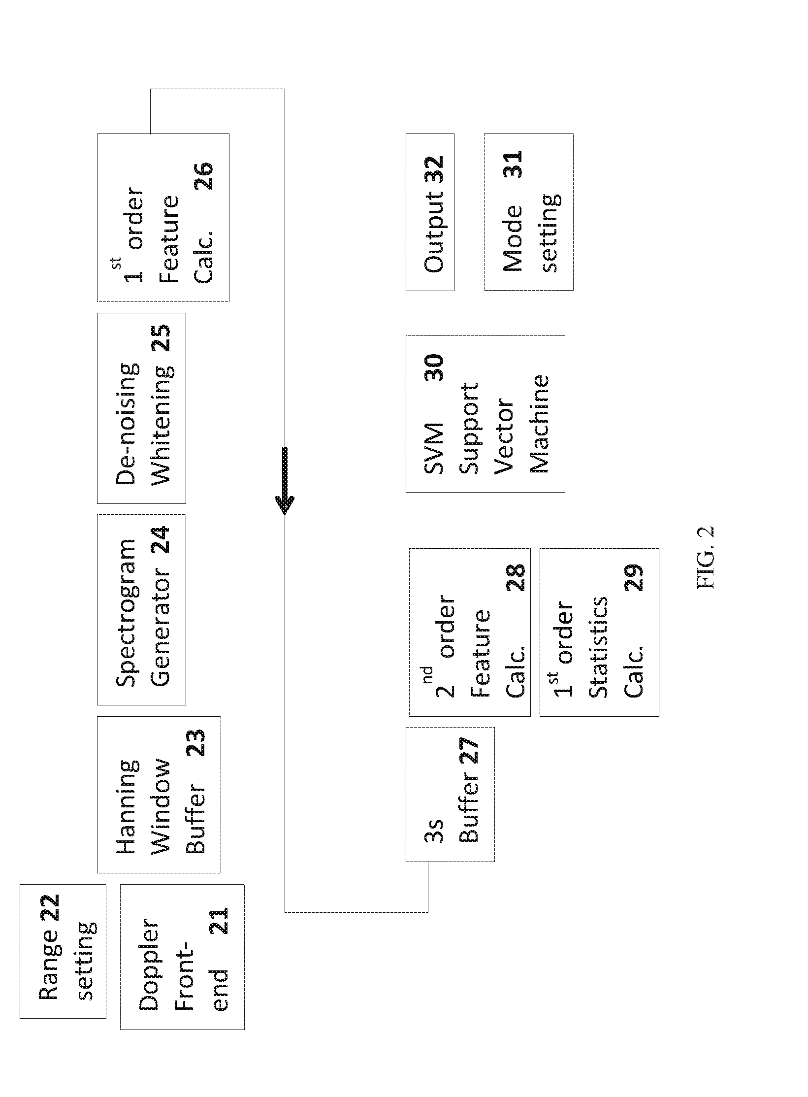 Selective intrusion detection systems