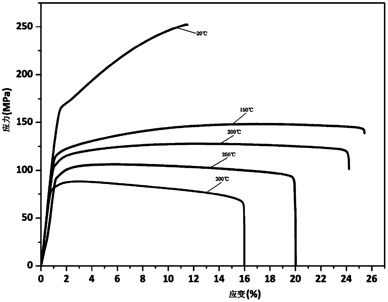 Heat-resistant magnesium alloy and preparation method thereof