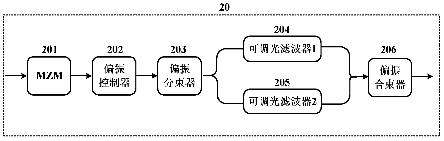 Tunable microwave pulse signal precise generation method and device by adopting polarization quadrature modulation