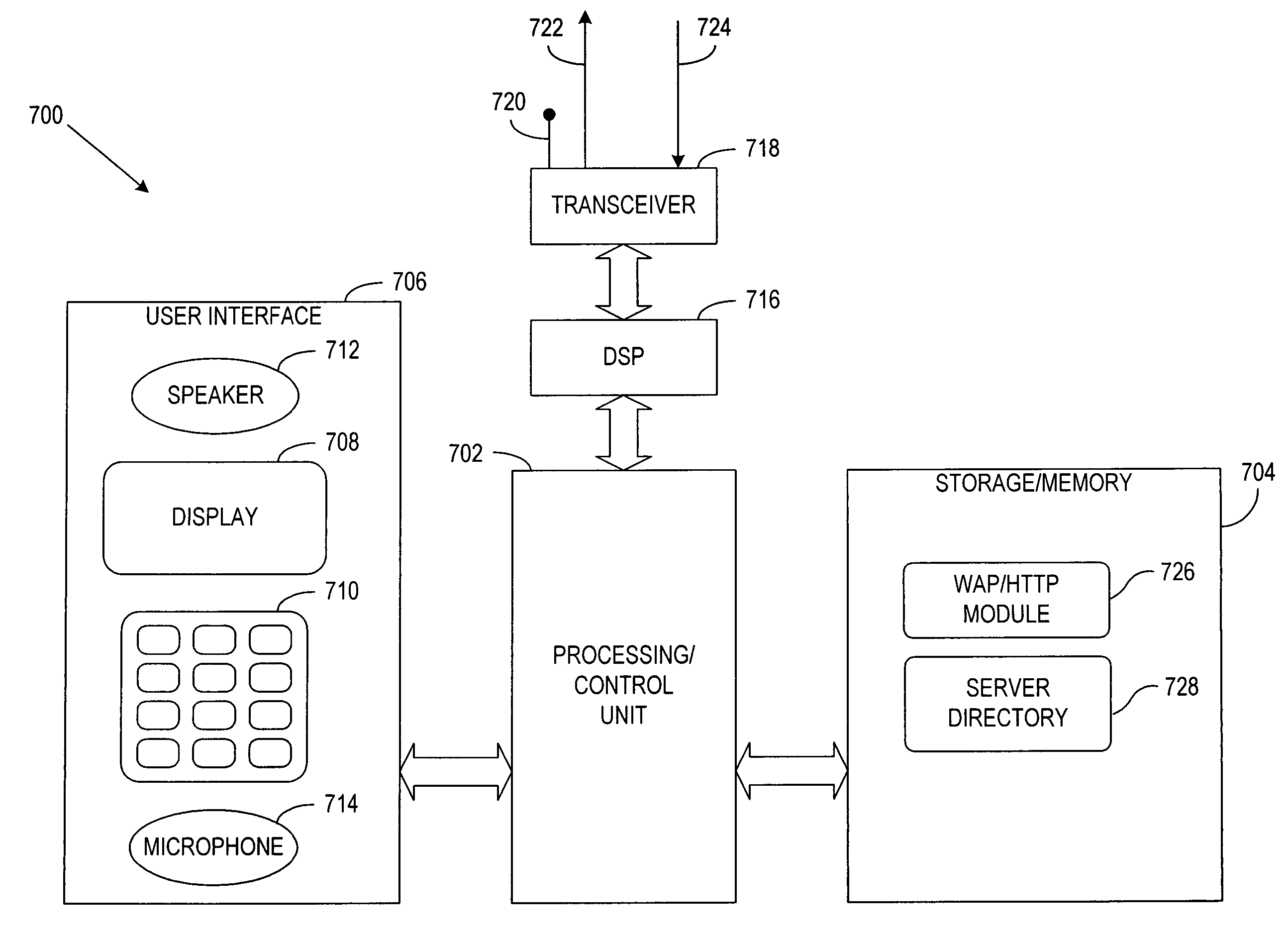 System, apparatus, and method for providing a mobile server