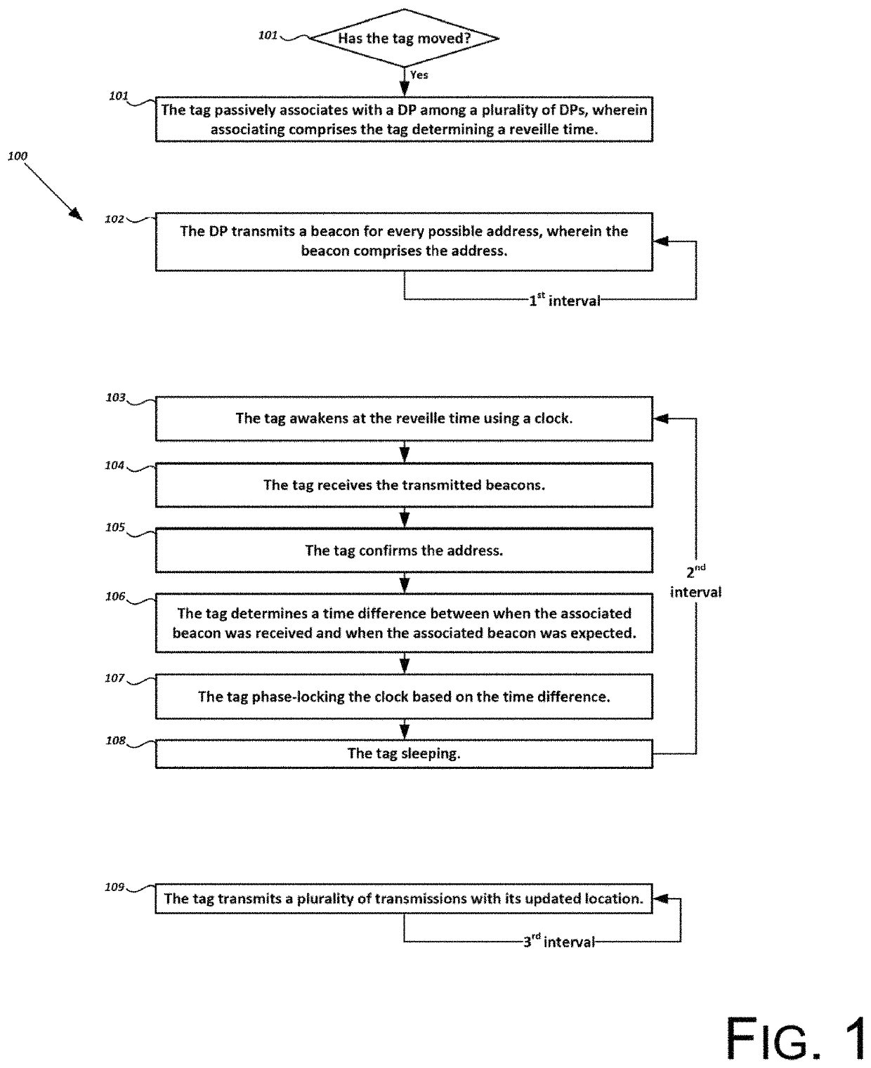 Method for waking from energy-efficient hibernation