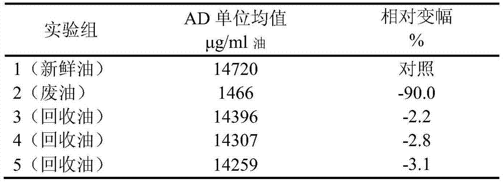 Method for recycling edible oil in androstenedione production process through biotransformation