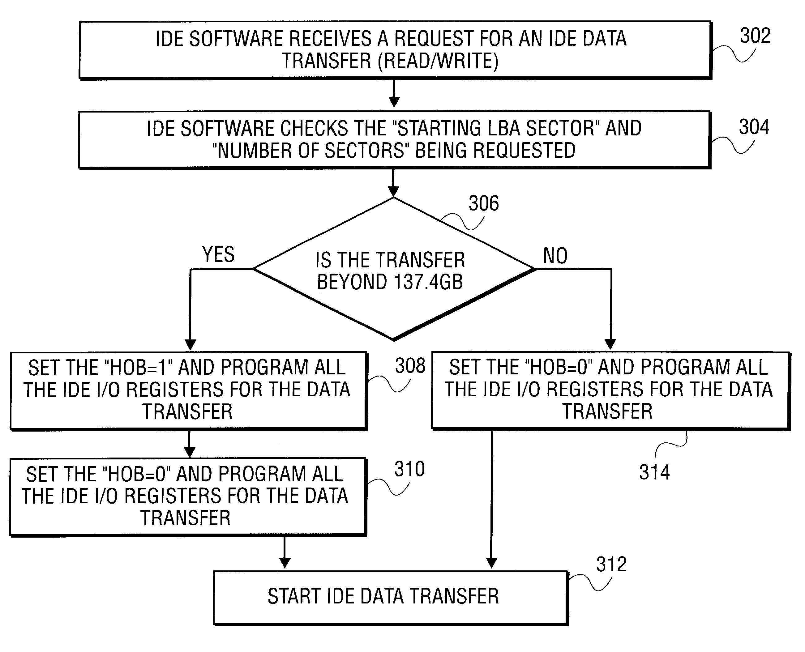 Method and apparatus for handling data transfers