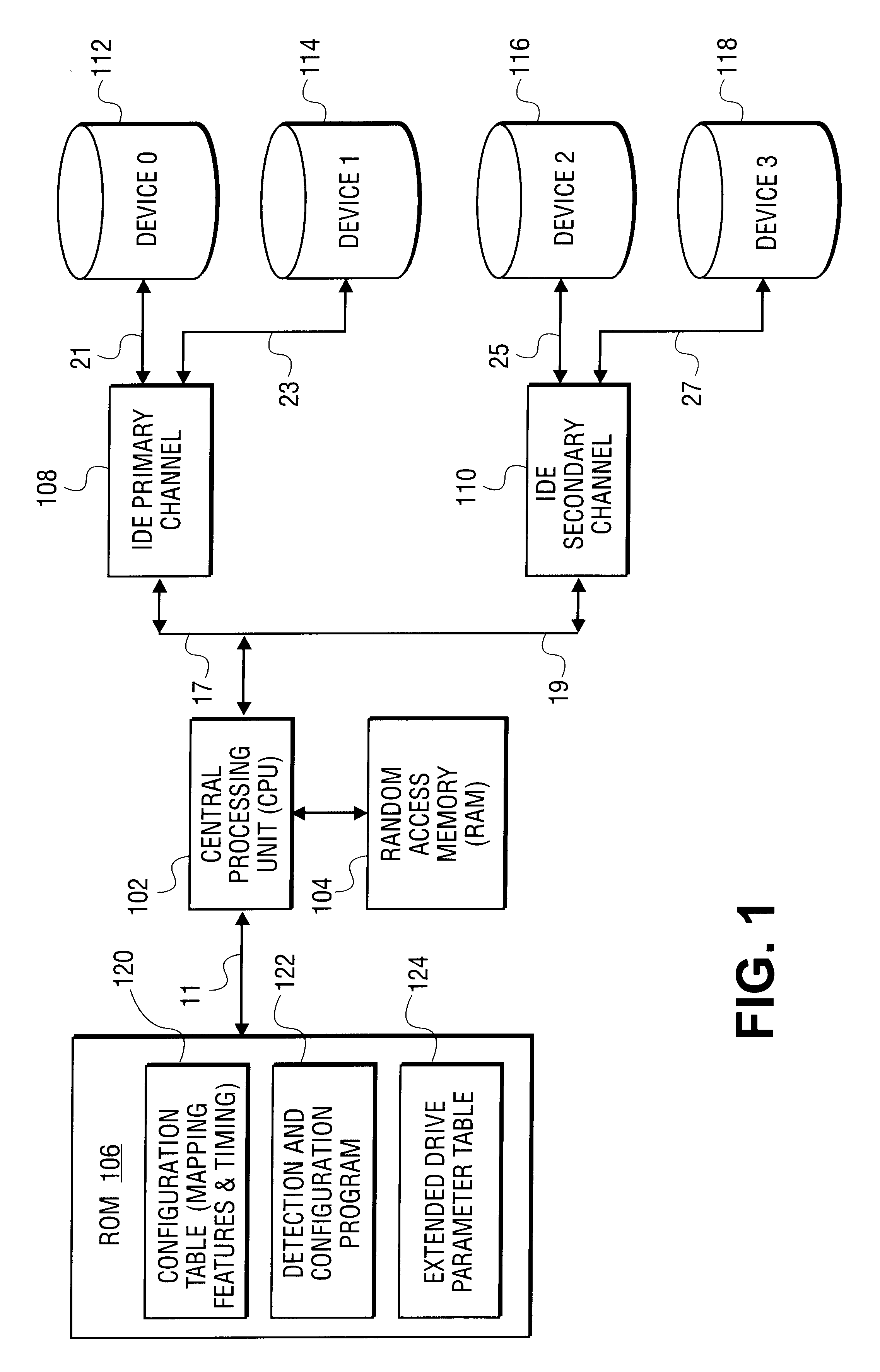 Method and apparatus for handling data transfers