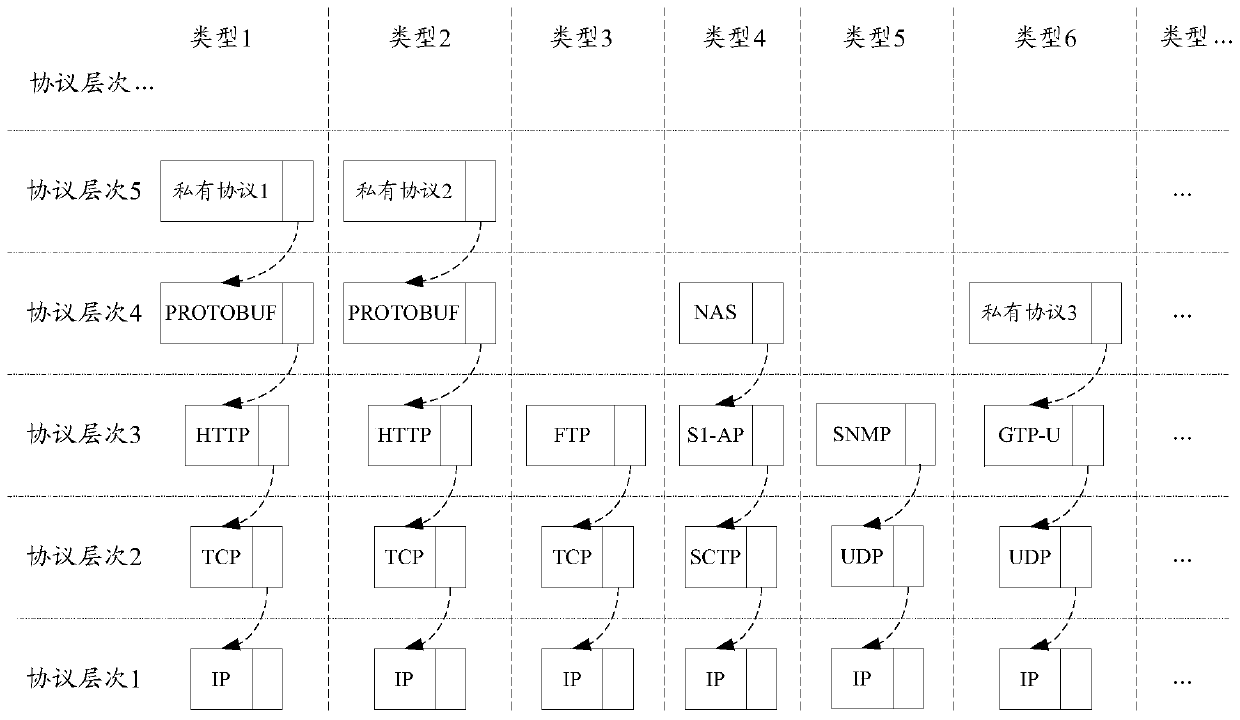 Message identification method and device, DPI equipment and storage medium