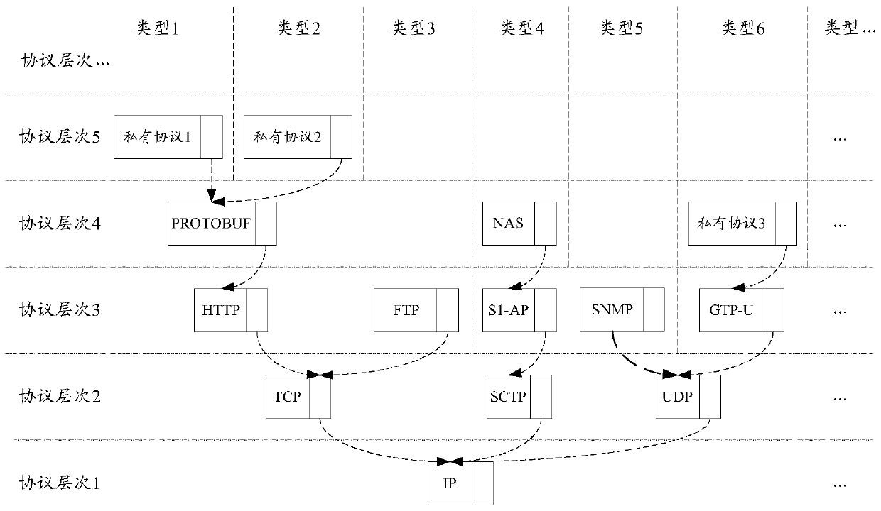 Message identification method and device, DPI equipment and storage medium