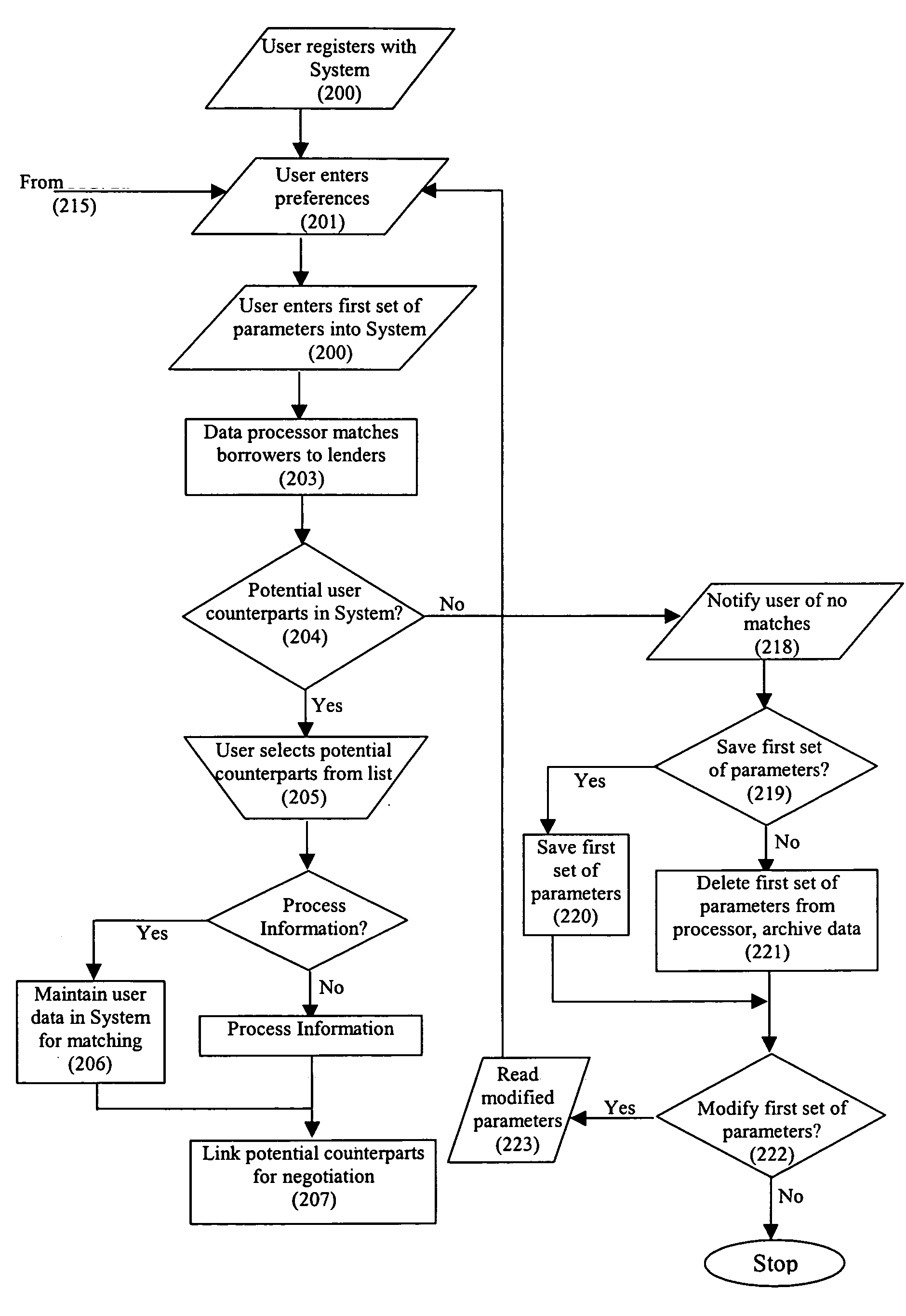 Electronic lending and borrowing system