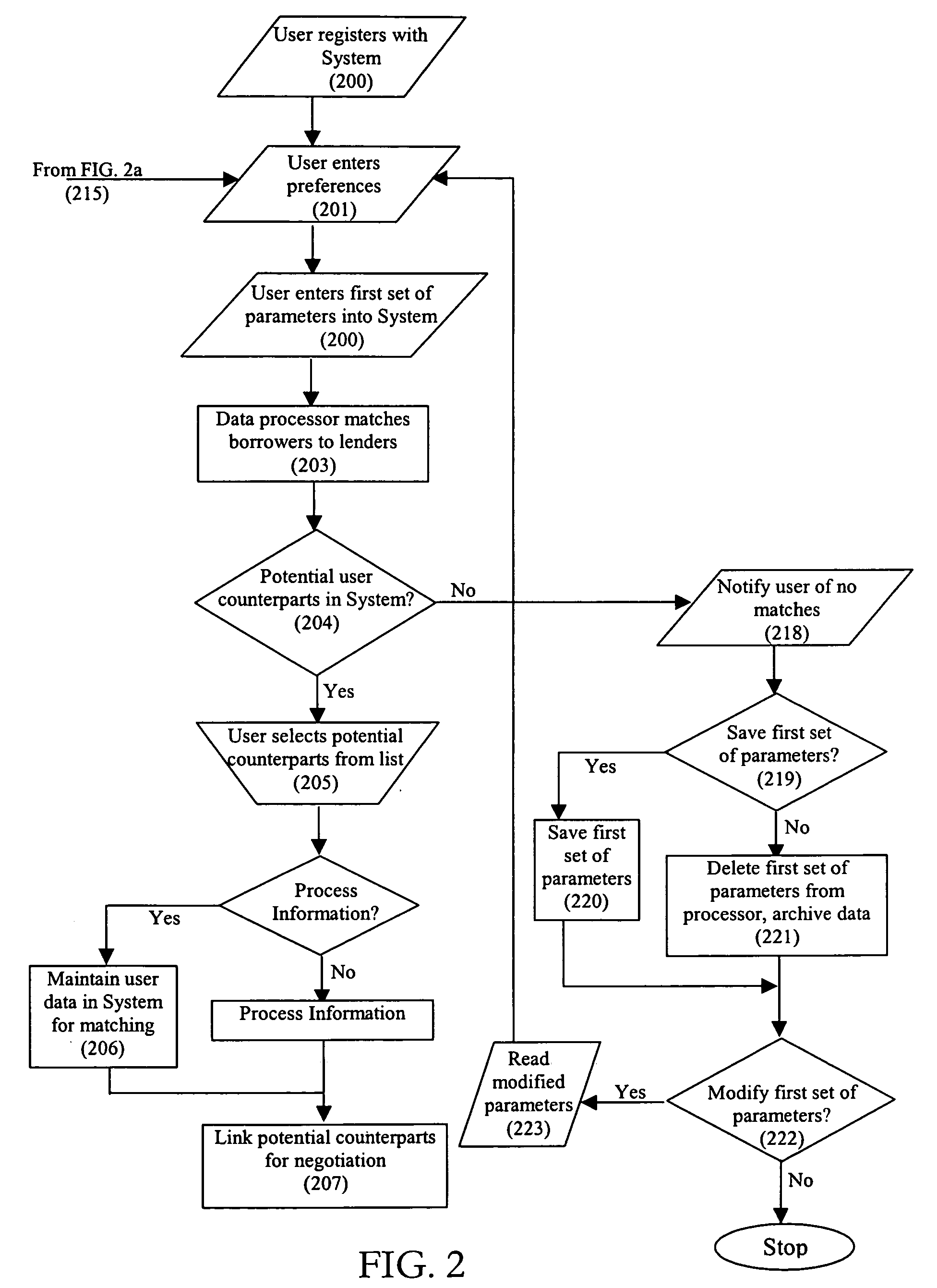 Electronic lending and borrowing system