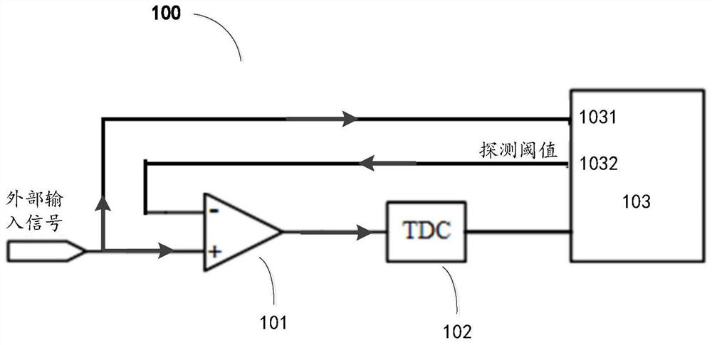 Dynamic threshold timing circuit, lidar, and method for obtaining time information