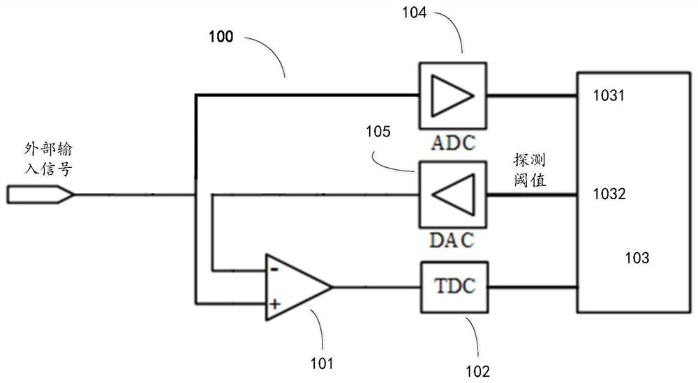 Dynamic threshold timing circuit, lidar, and method for obtaining time information