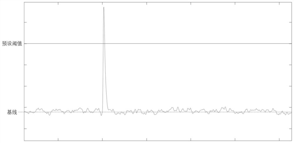 Dynamic threshold timing circuit, lidar, and method for obtaining time information